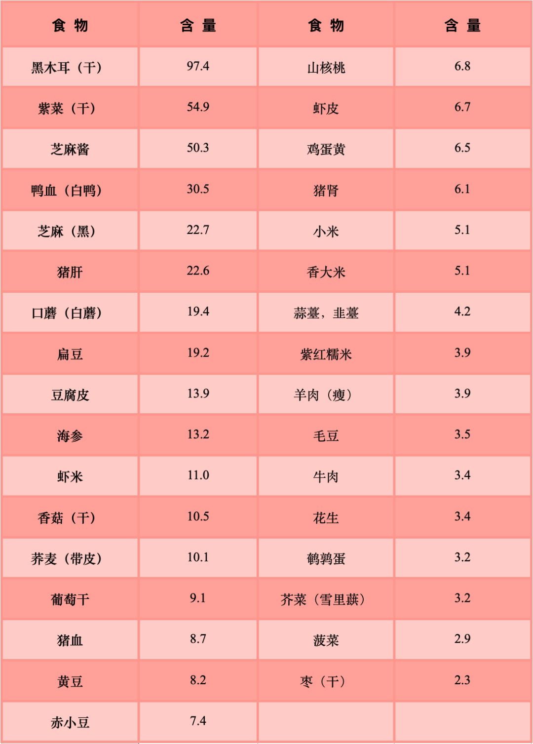 锌硒宝缺铁性贫血