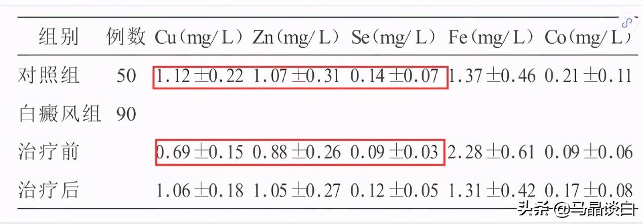白癜风能吃锌硒宝