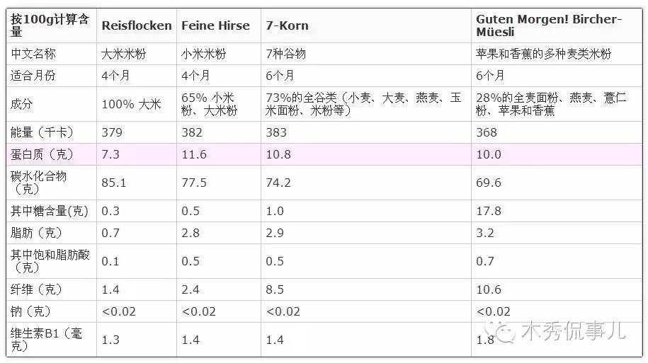 锌硒宝哪个包装好