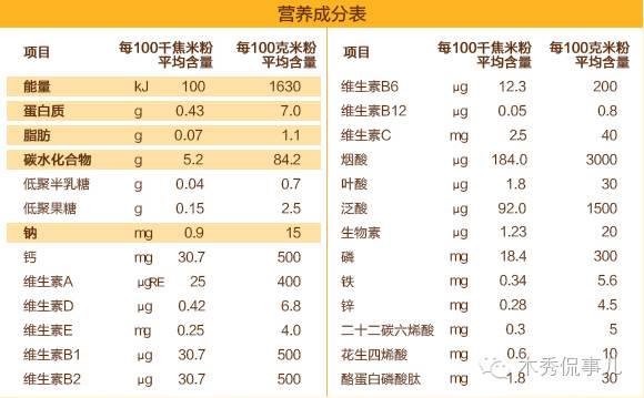 锌硒宝哪个包装好