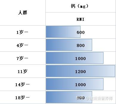 什么食物可以补钙