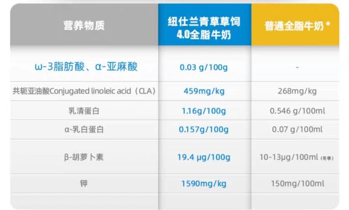 喝什么牛奶补钙