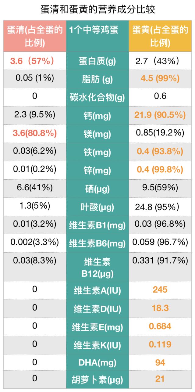 孕妇能用锌硒宝吗