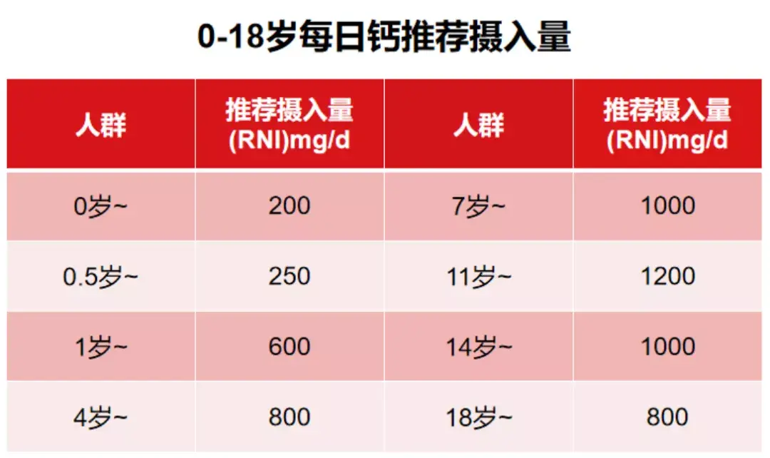 3个月的宝宝需要补钙吗