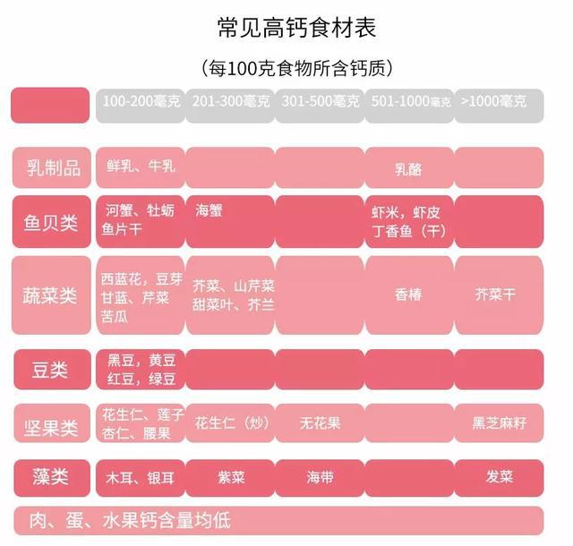 3个月的宝宝需要补钙吗