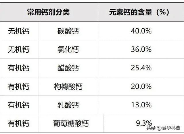 孕妇怎么补钙效果最好