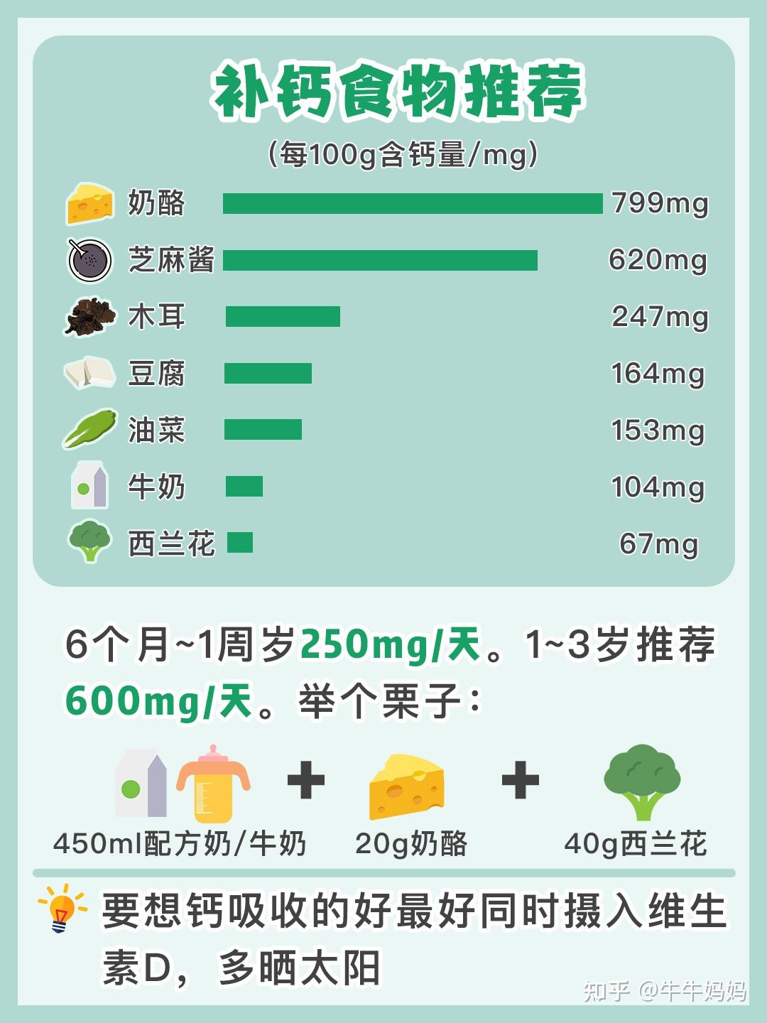 儿童补锌吃什么