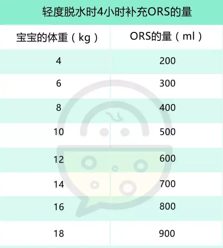 宝宝腹泻吃锌硒宝