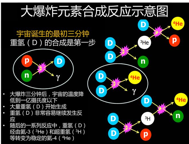 常见的微量元素