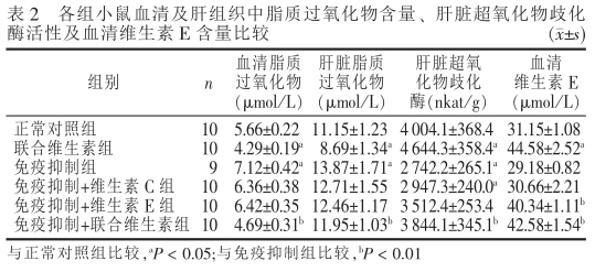 女人能吃硒锌宝吗