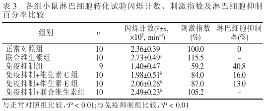 女人能吃硒锌宝吗