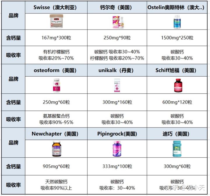 补钙食补