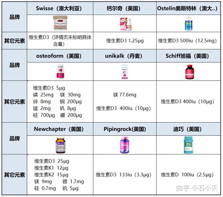 补钙食补