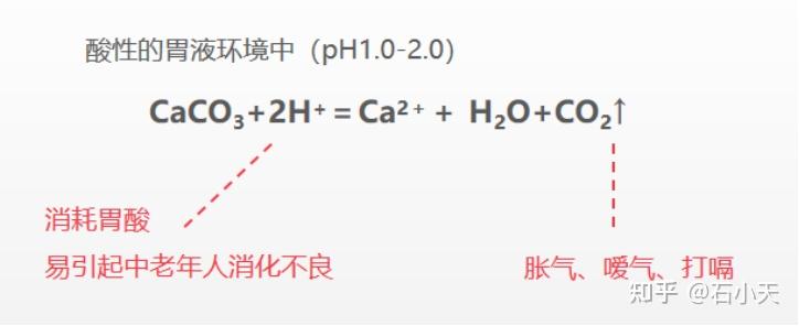 补钙食补