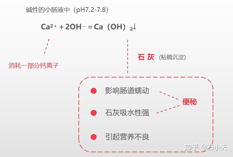 补钙食补