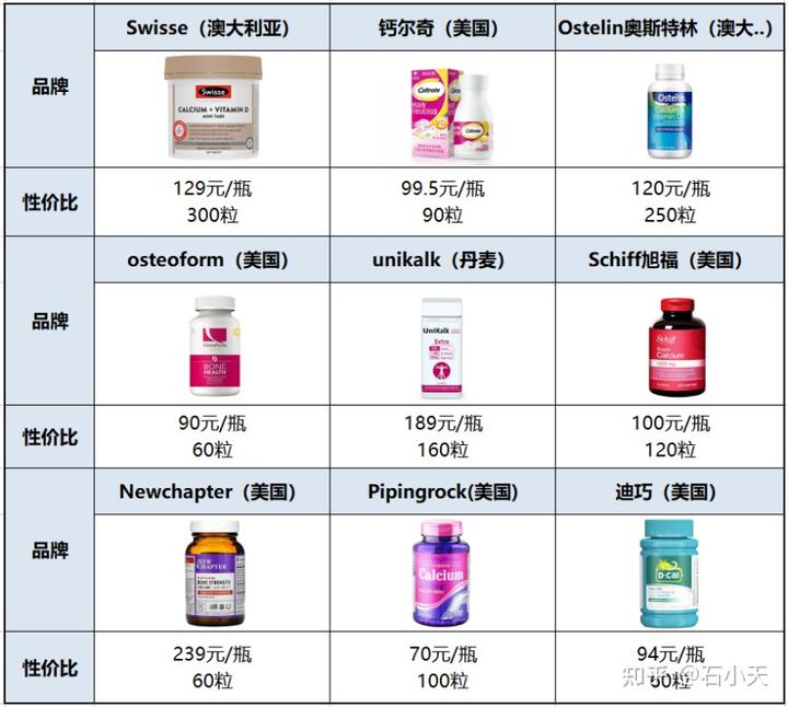 补钙食补