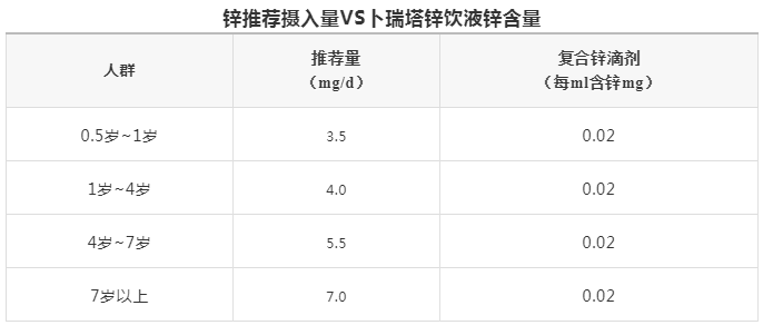 补锌口服液哪个牌子好