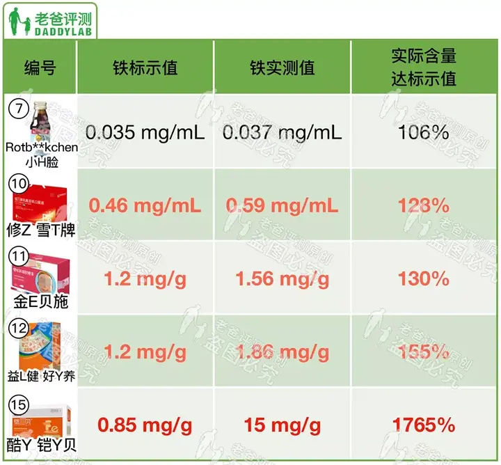 婴儿补铁剂推荐