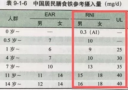 婴儿补铁剂推荐