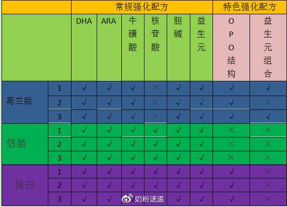 羊奶粉补钙吗