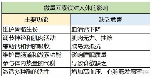 微量元素硒怎么补充