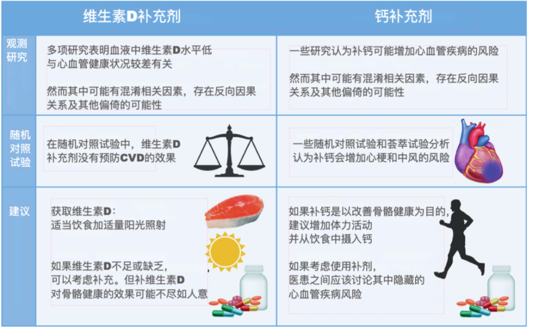 喝豆浆补钙吗