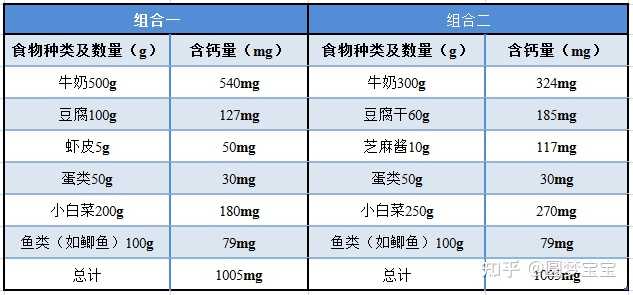 孕妇补钙要补到几个月