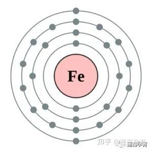 孕妇吃啥补铁