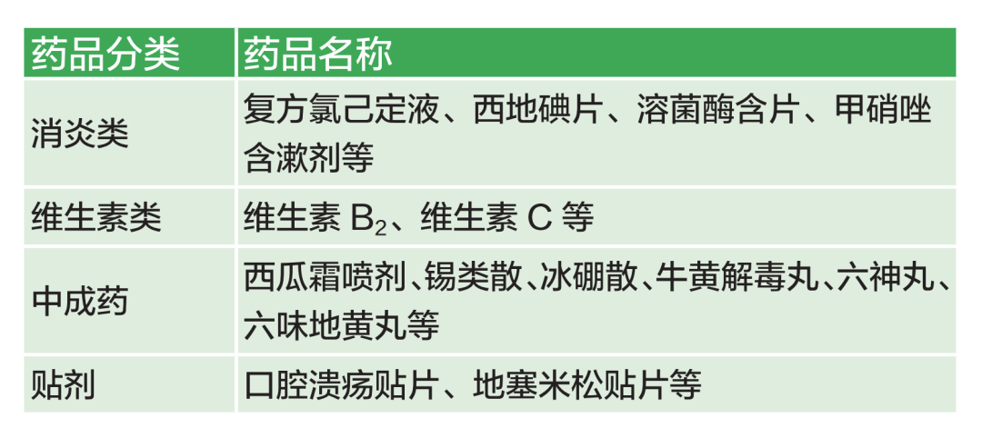 口疮喝锌硒宝行吗