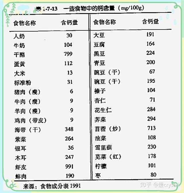 喝奶粉补钙吗