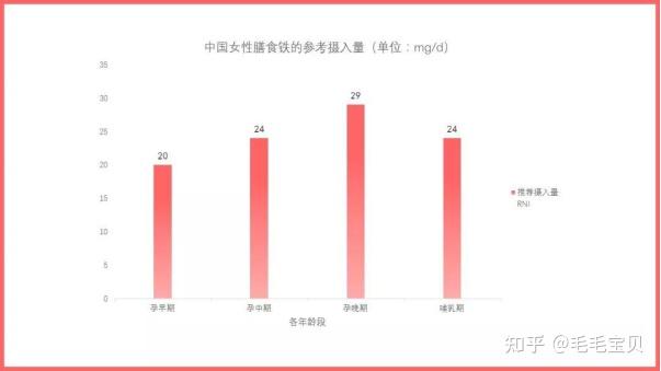 孕期什么时候补铁最好