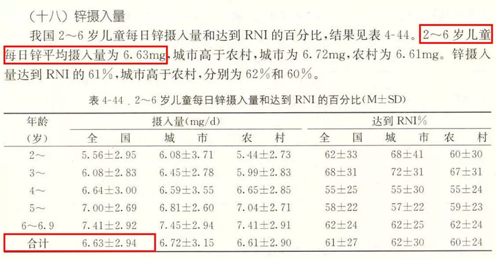 魏老爸评测锌硒宝