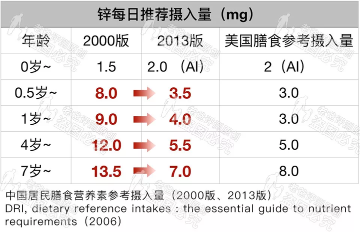 魏老爸评测锌硒宝