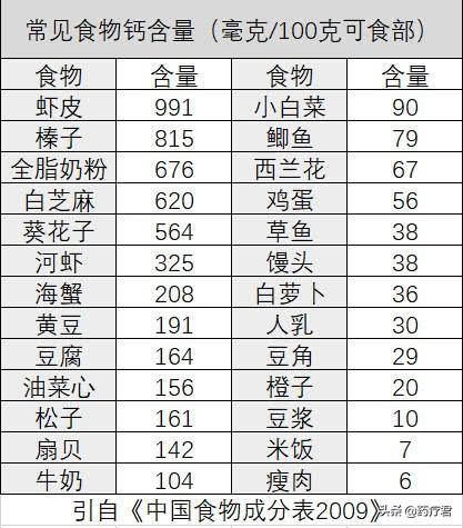 鸡蛋皮能补钙吗