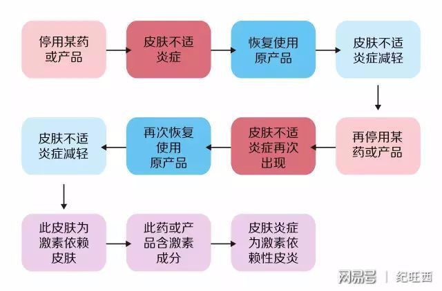 补锌会导致雄性激素过多吗