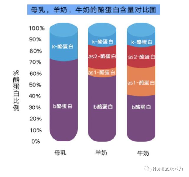 喝羊奶补钙吗