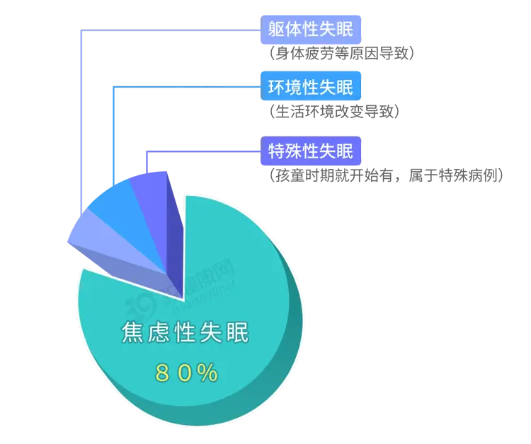 锌硒宝能治失眠吗