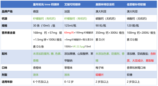 哪生产的锌硒宝好