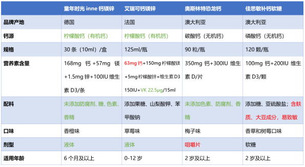 哪生产的锌硒宝好