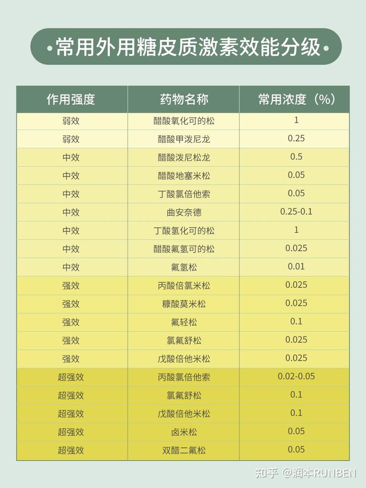 锌硒宝里含激素吗