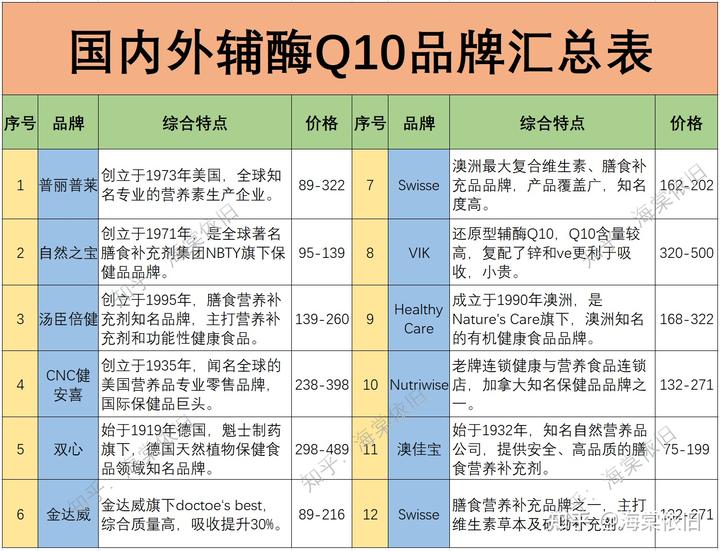 锌硒宝质量怎么样