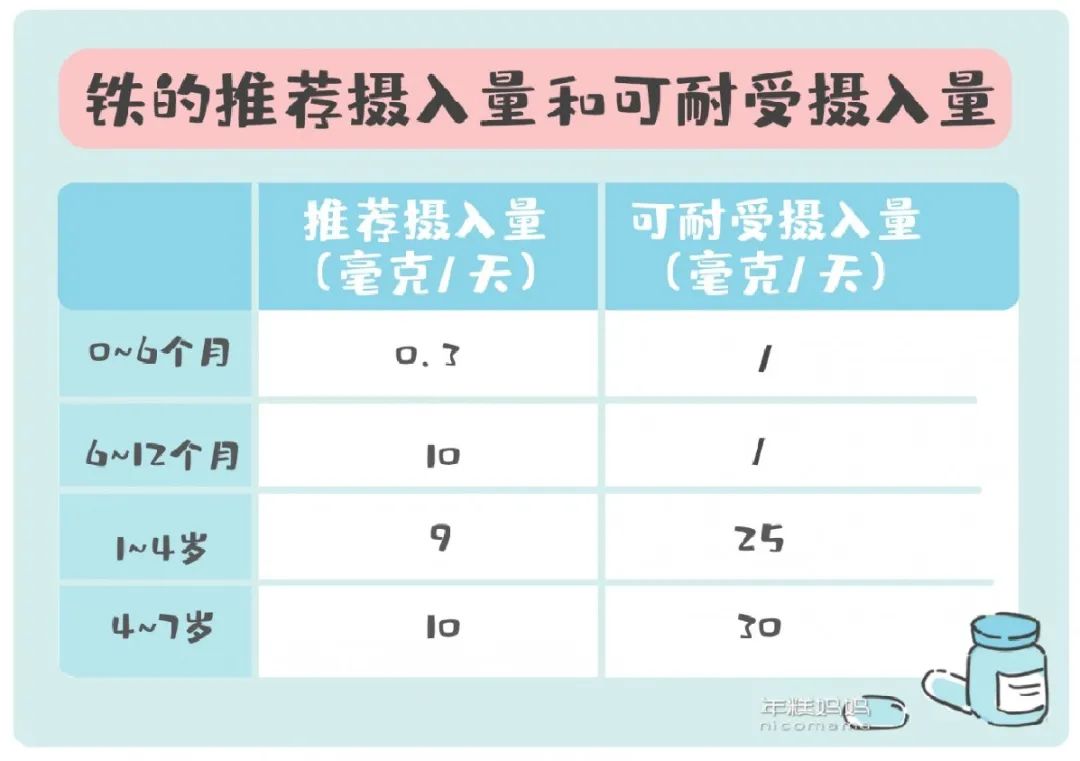 宝宝几个月补铁最合适