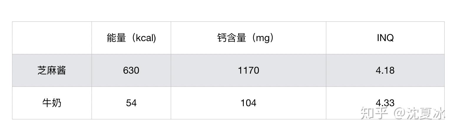 青菜补钙吗