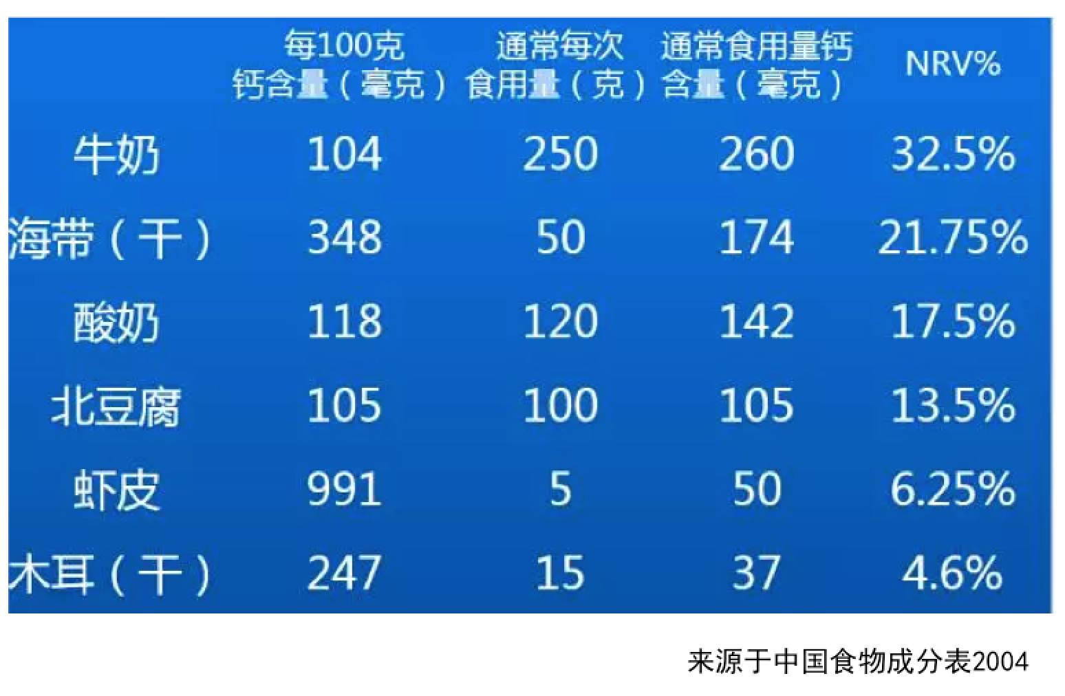 30岁需要补钙吗