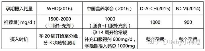 孕妇补铁要补多久