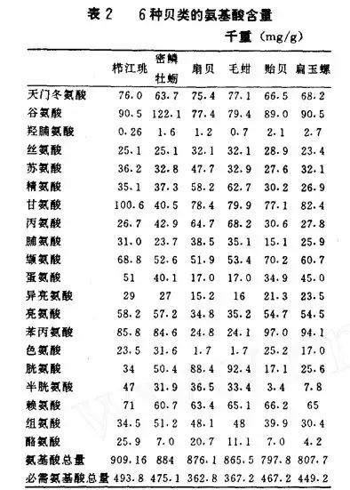 虾肉补钙吗