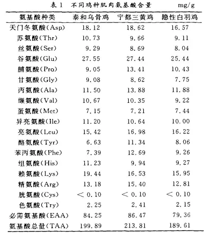 虾肉补钙吗