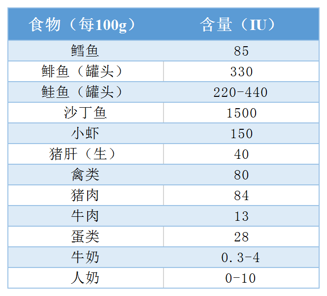 晒太阳可以补钙