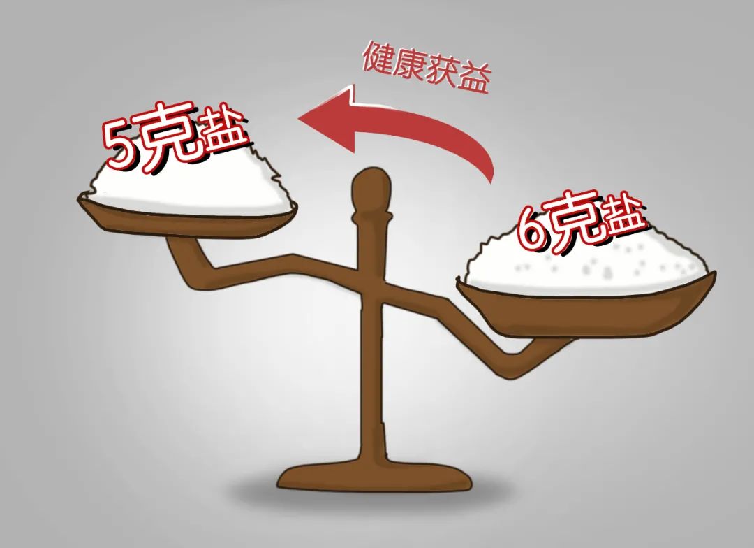 海苔补碘吗