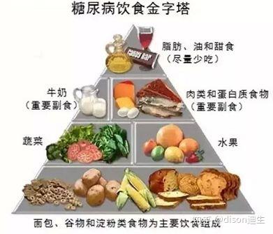 红肉补铁吗